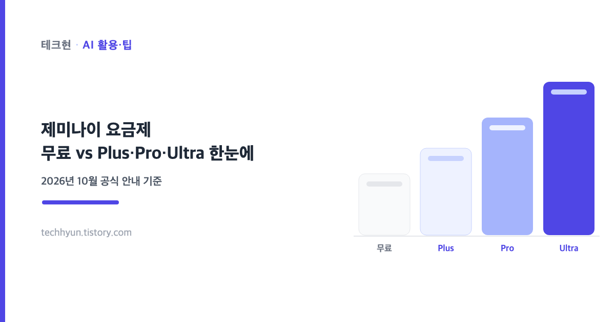 제미나이 요금제 무료·Plus·Pro·Ultra를 4단 막대로 비교한 썸네일