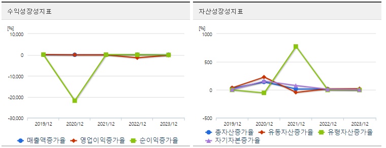 HLB제약 분기 주가 성장성