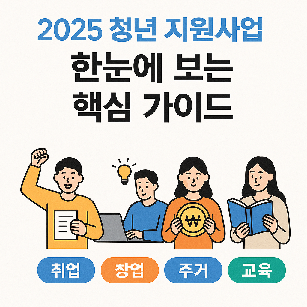 2025 청년 지원사업