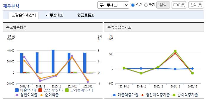 롯데손해보험_재무분석