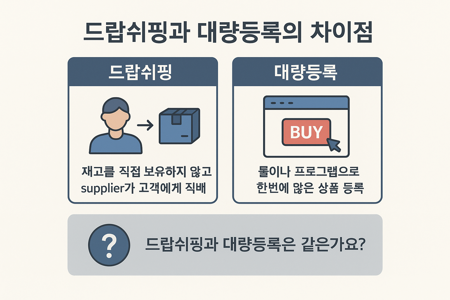 드랍피슁과 대량등록