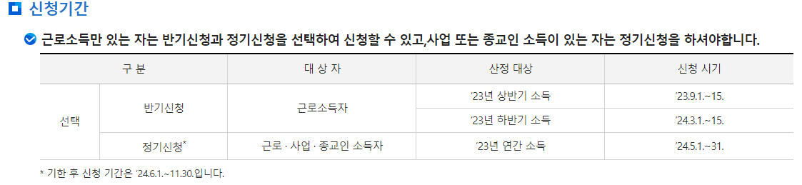 근로장려금 신청기간