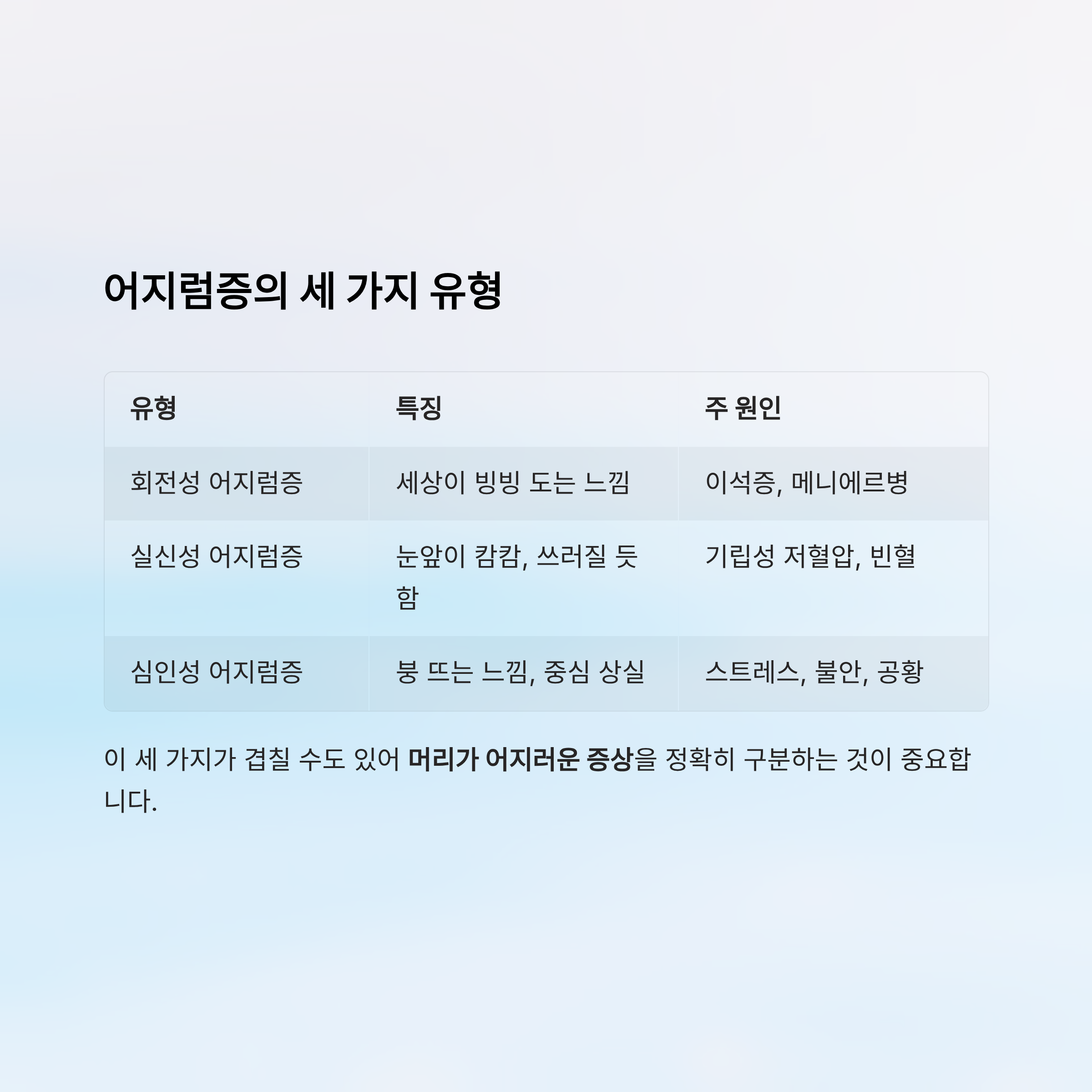 머리가 어지러운 증상 알아보기