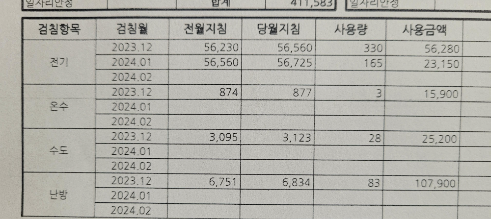 전기, 온수, 수도, 난방 검침결과와 사용금액