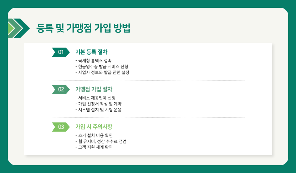 현금영수증 발급 방법, 등록 하는법과 가맹정 가입 방법, 의무발행업종