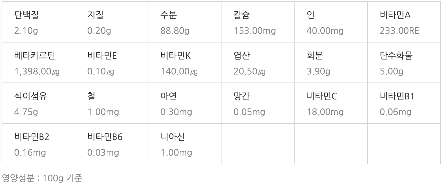 미역 영양성분