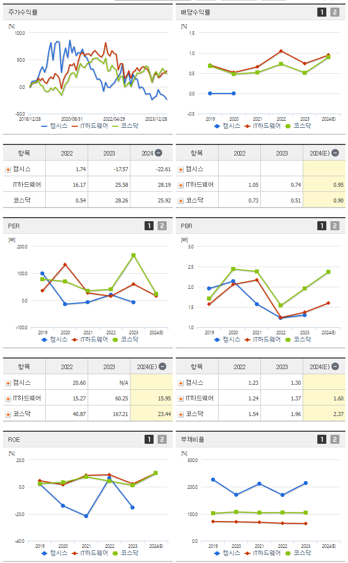 캠시스_섹터분석