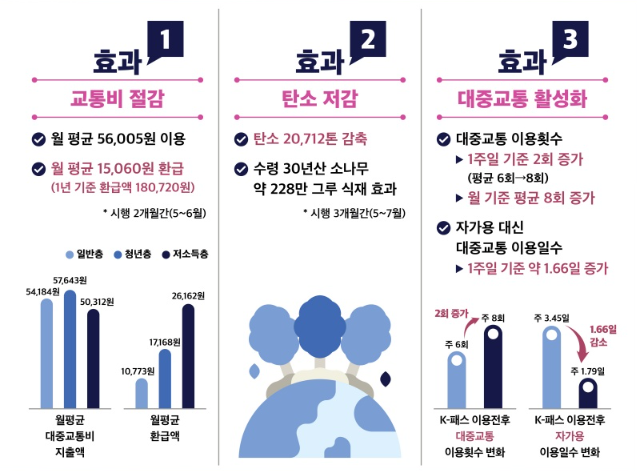 k-패스 이용 시 장점