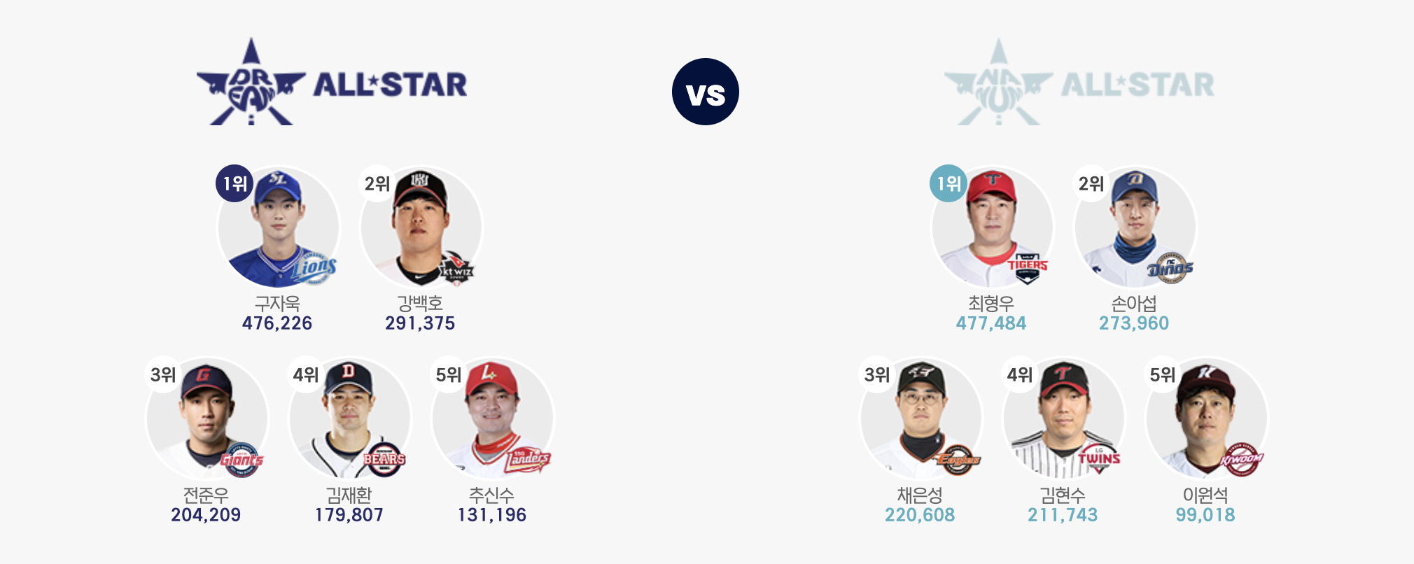 인천 KBO 올스타전, 워터 페스티벌 2024