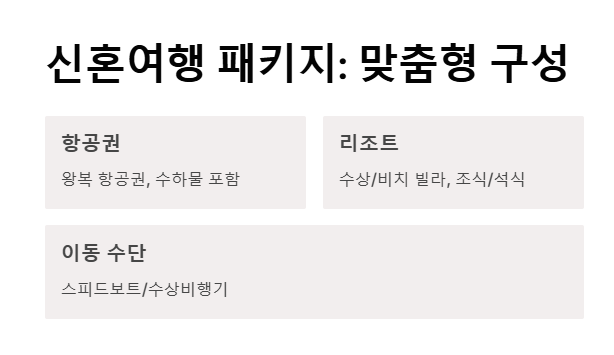 몰디브 신혼여행 피키지 비용 리조트 best 5 추천