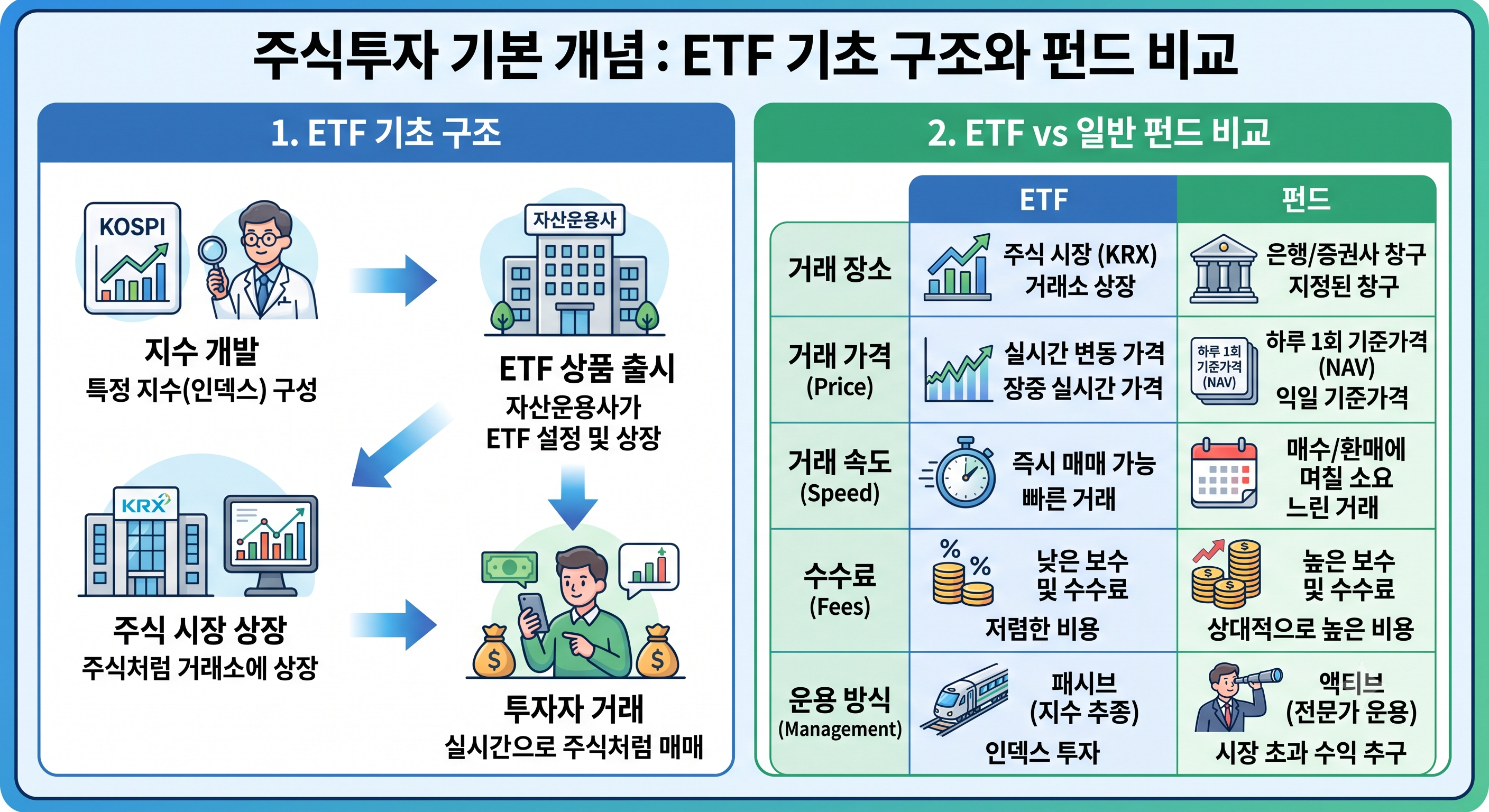 주식투자 기본 개념 ETF 기초 구조와 펀드 비교
