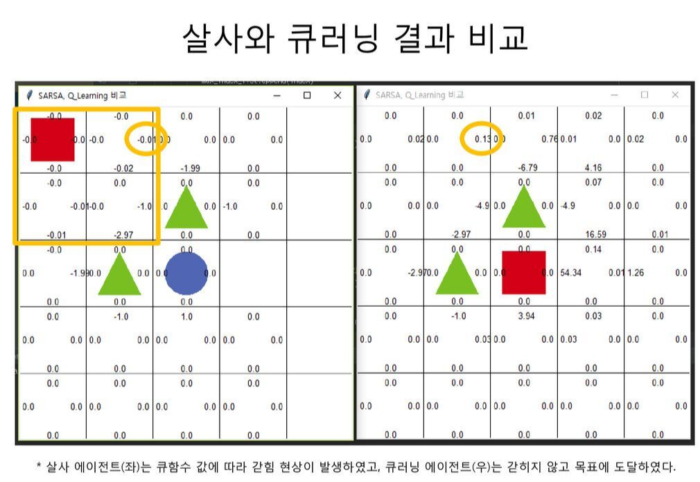 살사와 큐러닝의 결과 비교
