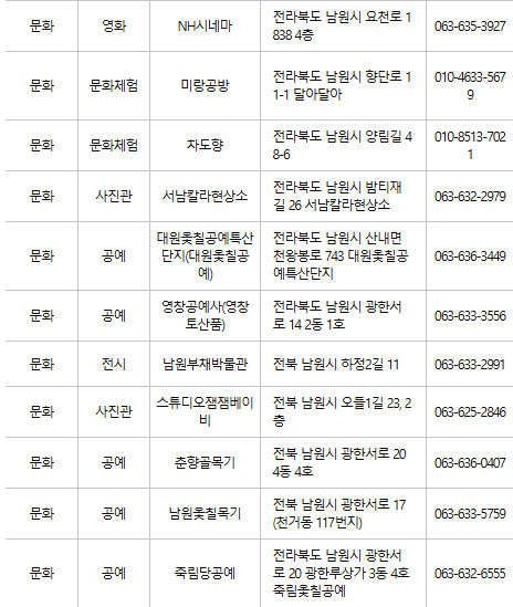 남원 문화누리카드 사용처
