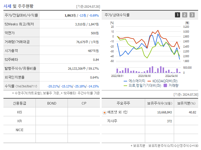 에스에이티_기업개요