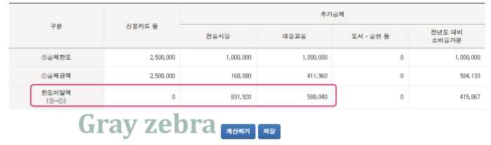 연말정산 환급금 한도 미달액