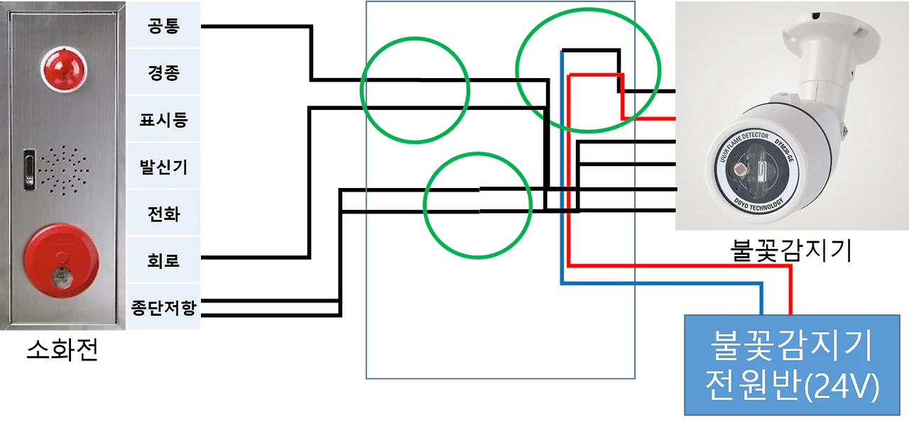 불꽃감지기 결선