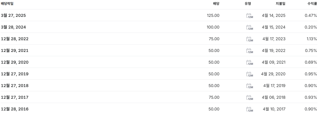 포스코DX 배당금 지급일 배당일