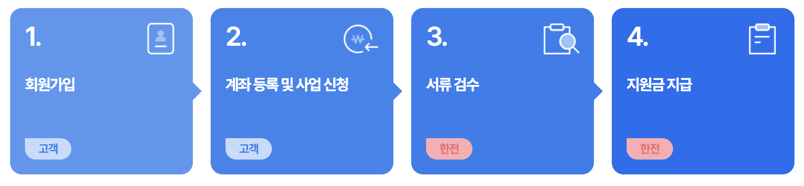상공인 지원혜택 받아가세요!! 고효율 1등급 제품 구매 시 40% 지원