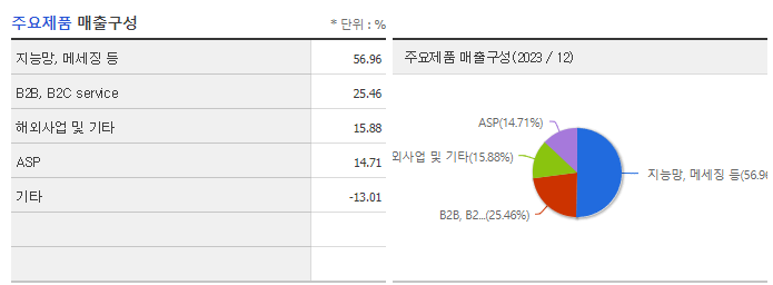 유엔젤_주요제품