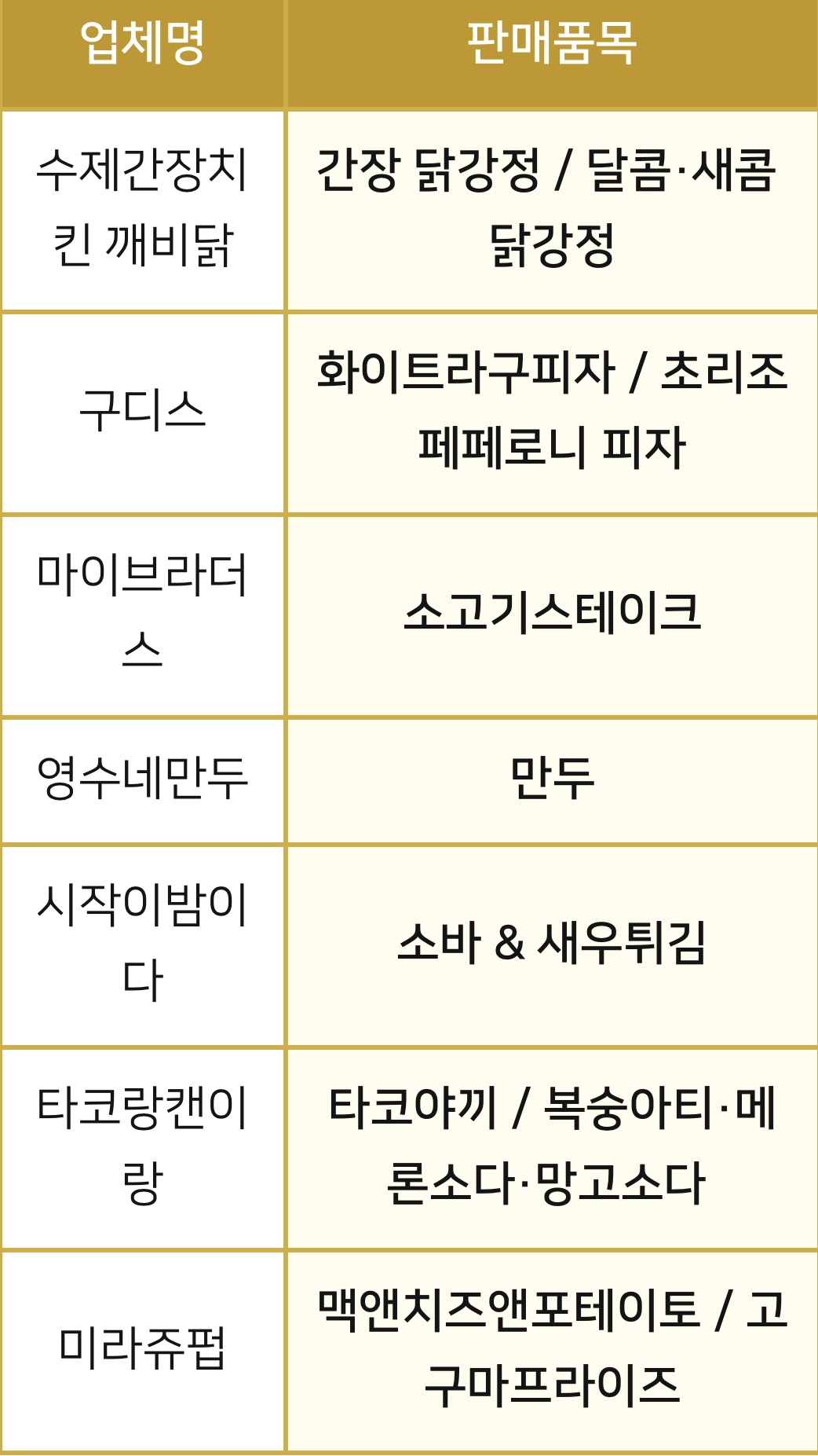 공릉숲길 커피축제
