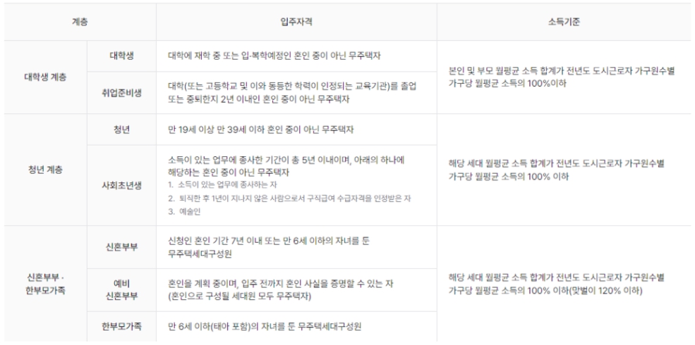 주거복지/종합포털/마이홈