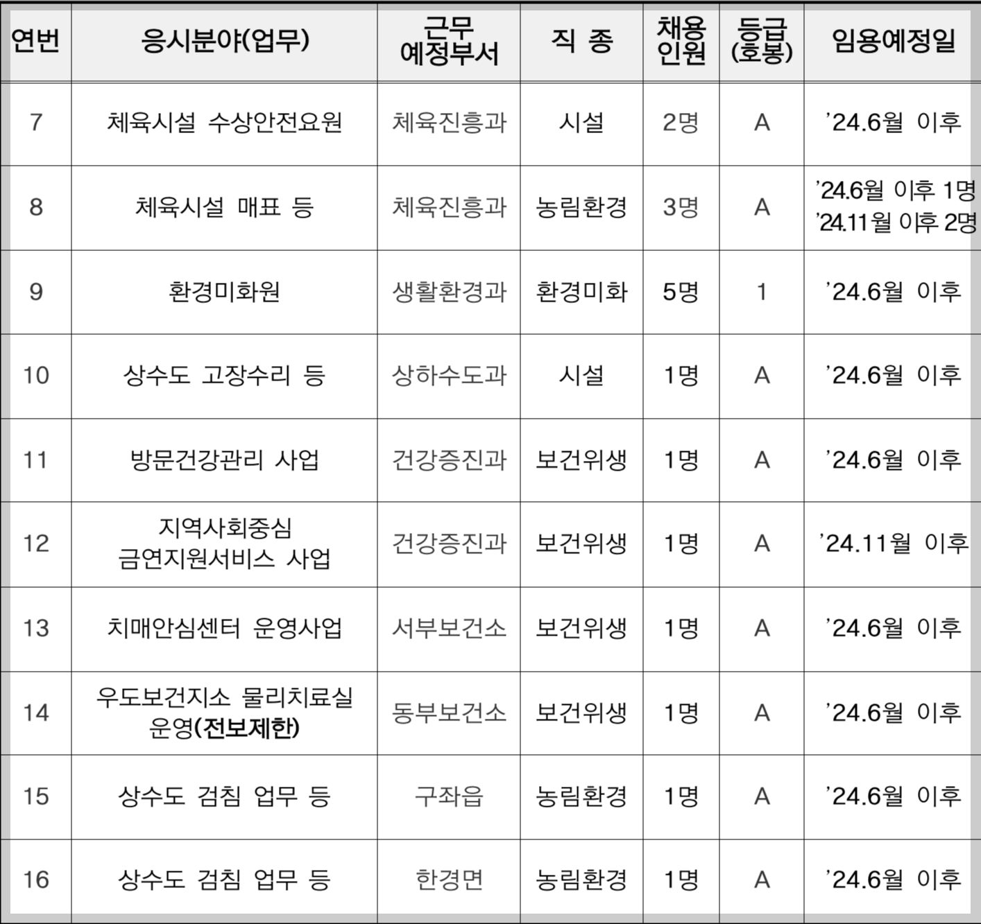 2024년-제주도-공무직-선발인원
