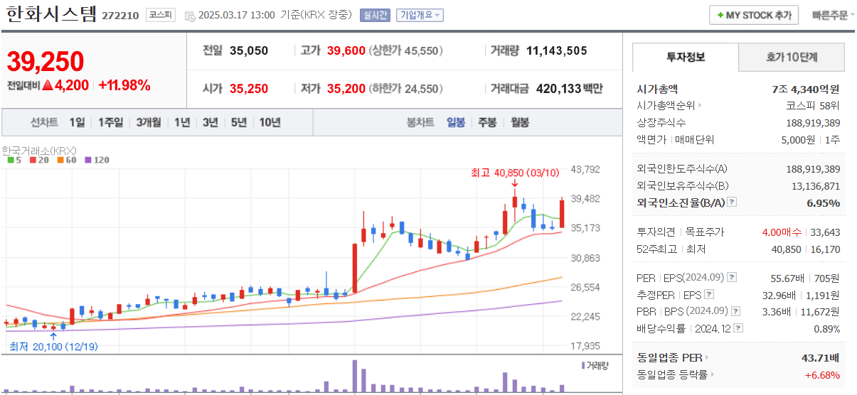 한화시스템-일봉차트