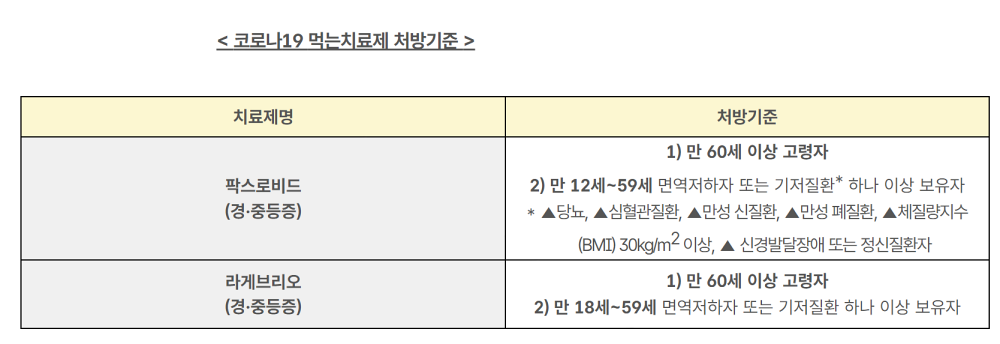 코로나19 먹는 치료제