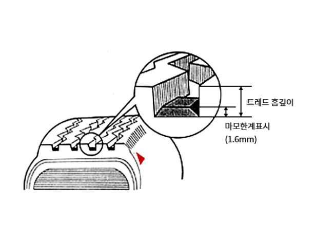 타이어 위치 교환 주기