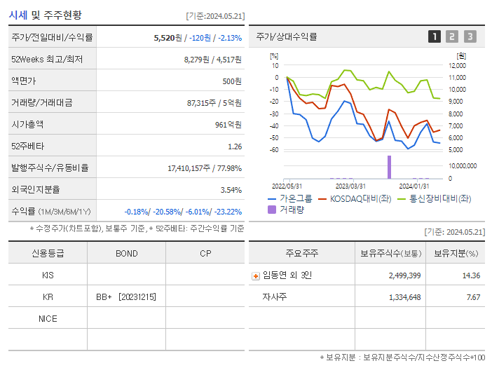 가온그룹_기업개요