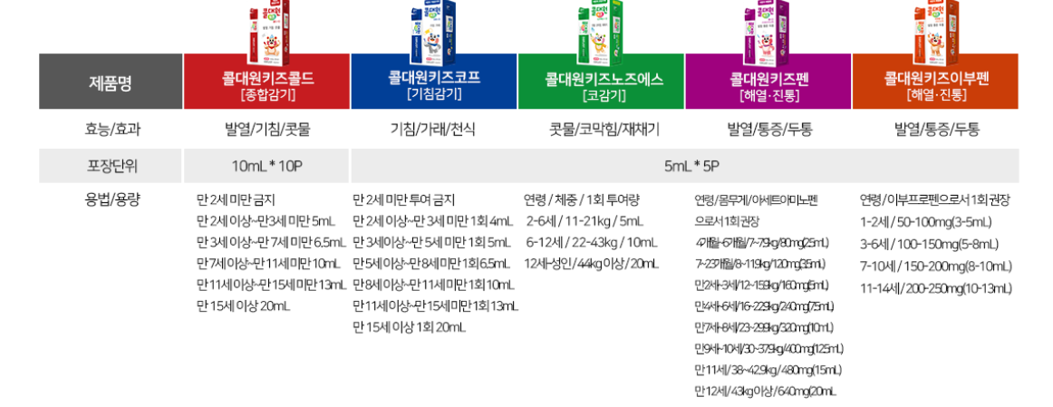 콜대원키즈회수 및 판매중지 환불방법