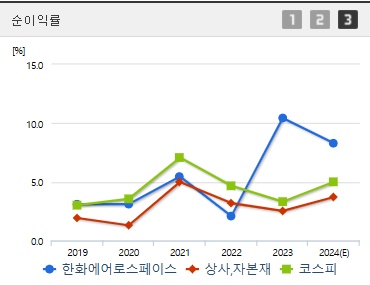 한화에어로스페이스 주가 전망 순이익 (0304)