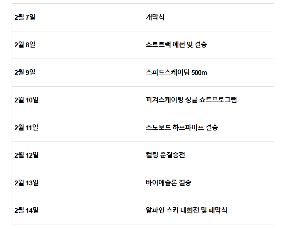 2025 하얼빈 동계 아시안게임 경기일정