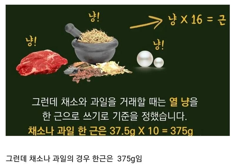 냥!
냥!
냥!
냥 × 16 = 근
그런데 채소와 과일을 거래할 때는 열 냥을 한 근으로 쓰기로 기준을 정했습니다.
채소나 과일 한 근은 37.5g X 10 = 375g
그런데 채소나 과일의 경우 한근은 375g임