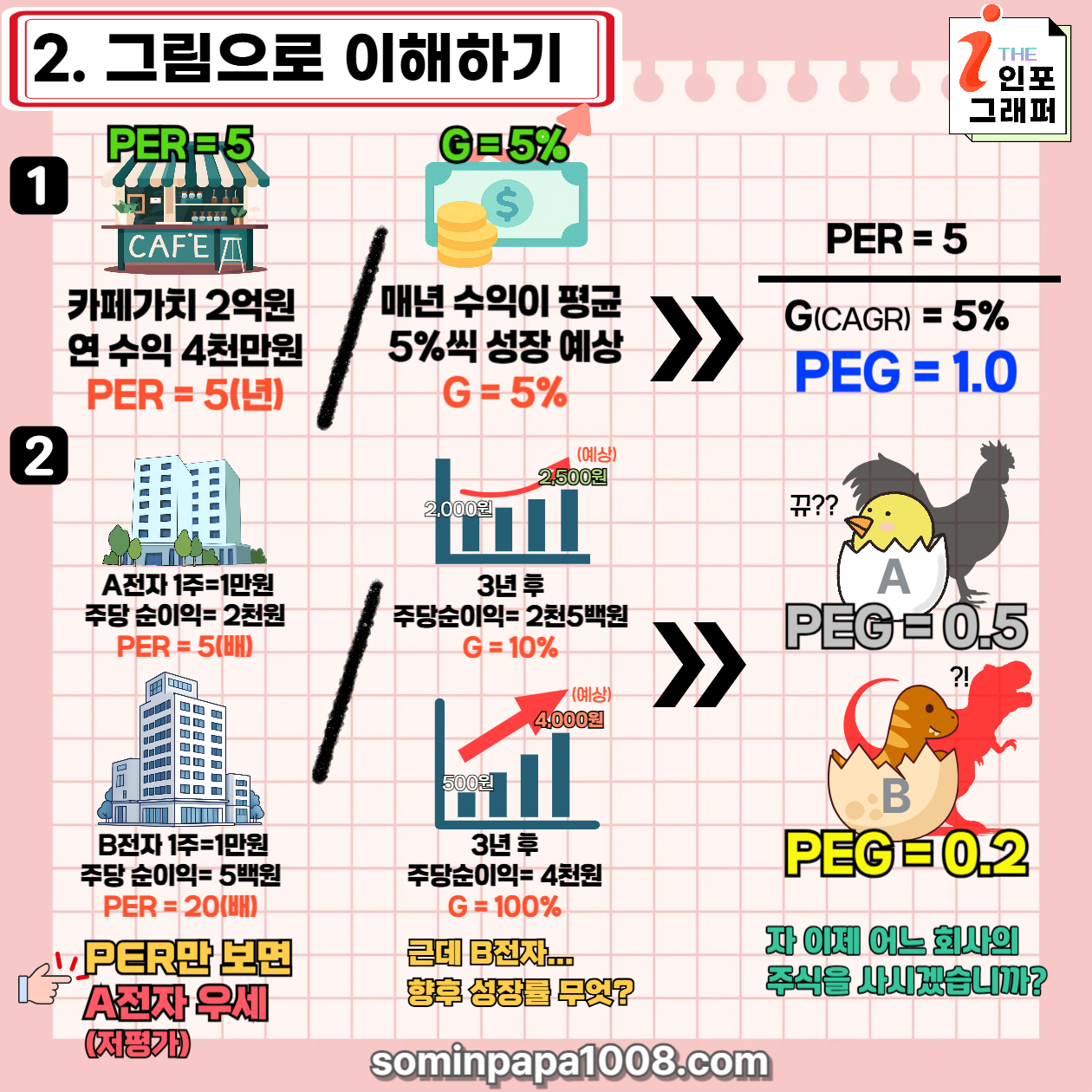 주식 초보가 가장 쉽게 알려주는 경제와 주식용어 사전, 그 다섯 번째 : PEG(주가이익성장비율)