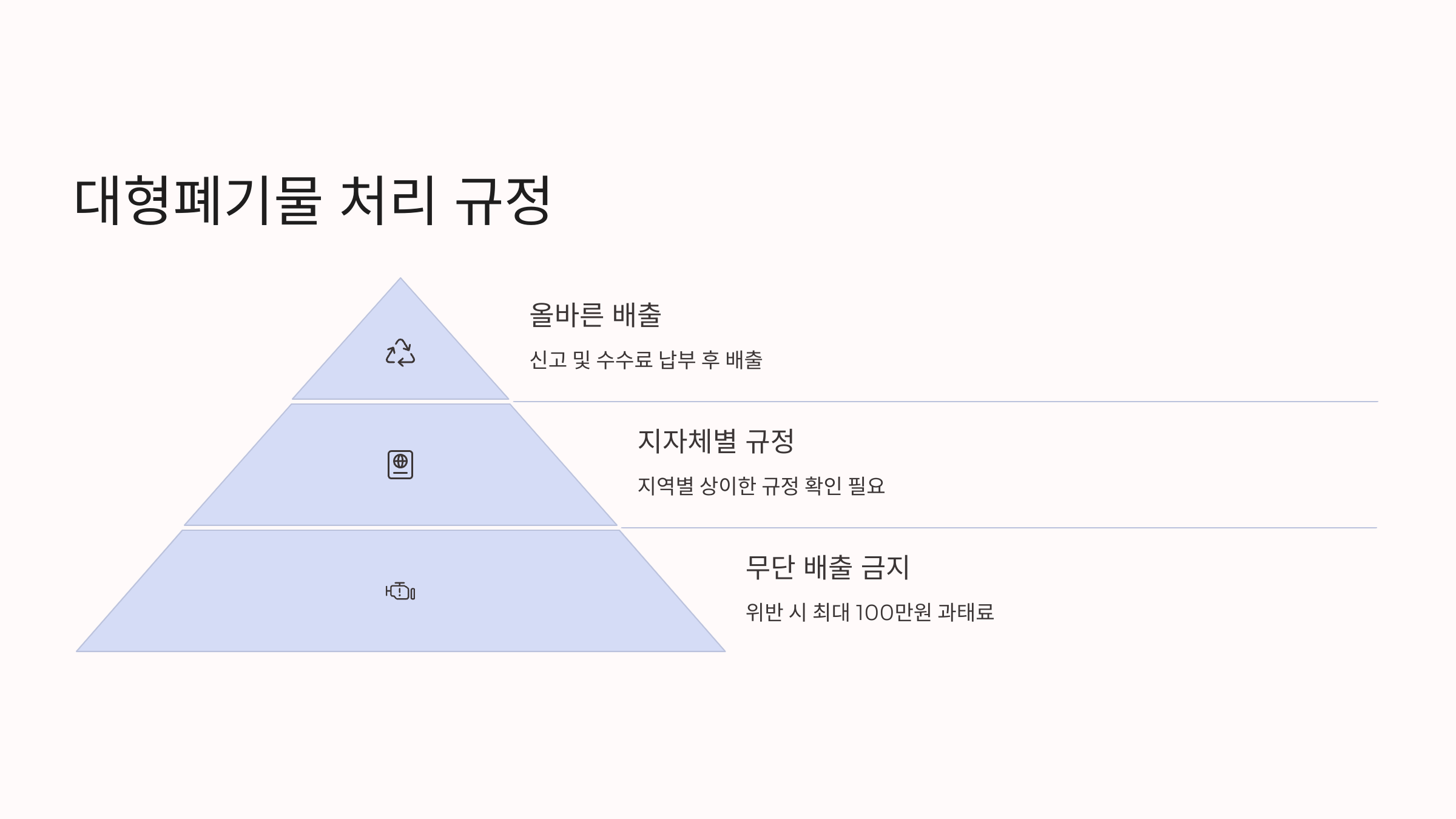 대형폐기물 처리방법 완벽 가이드