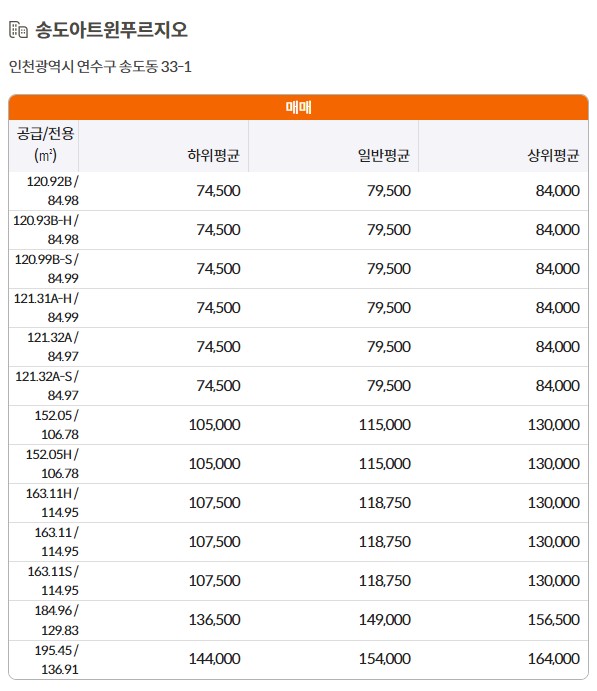 인천시 송도 아파트시세
