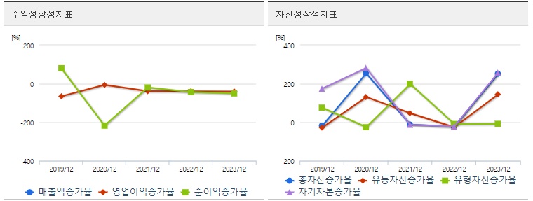 박셀바이오 주가 성장성