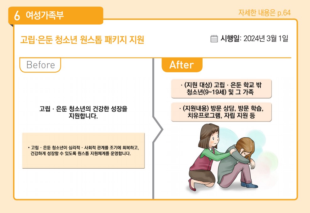 고립 은둔 청소년 원스톱 패키지 지원