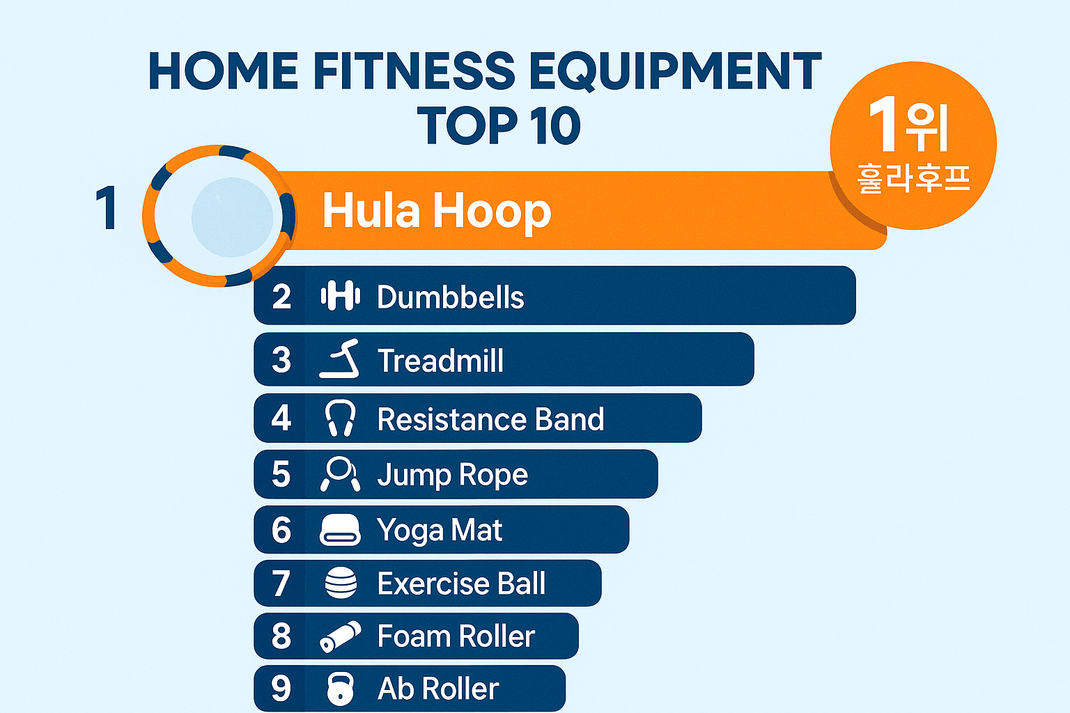 홈트 기구 인기순위 TOP10: 네이버 검색 1위 훌라후프 효과 완전 분석 🏆