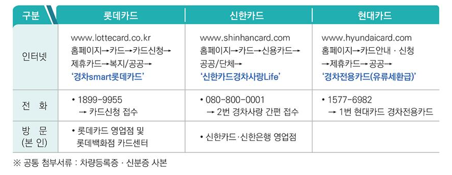 경차 유류세 환급 카드 종류