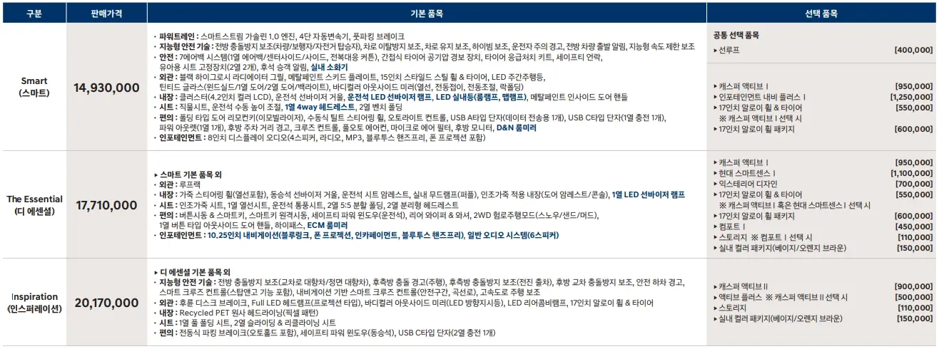 현대차-캐스퍼-제원-연비-가격