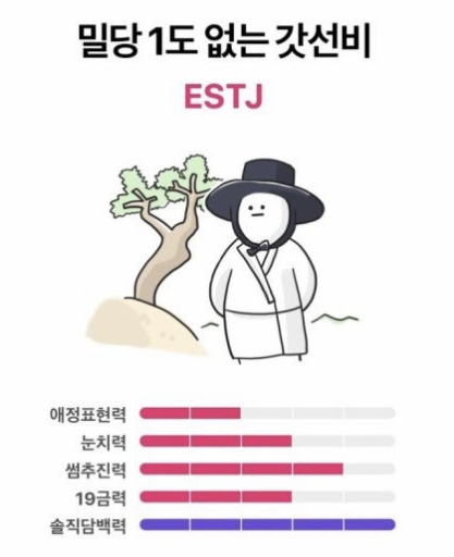 ESTJ의 연애 유형 이미지