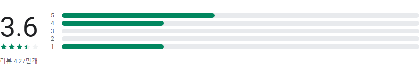식물이름찾기어플, 꽃이름찾기, 식물관리하기