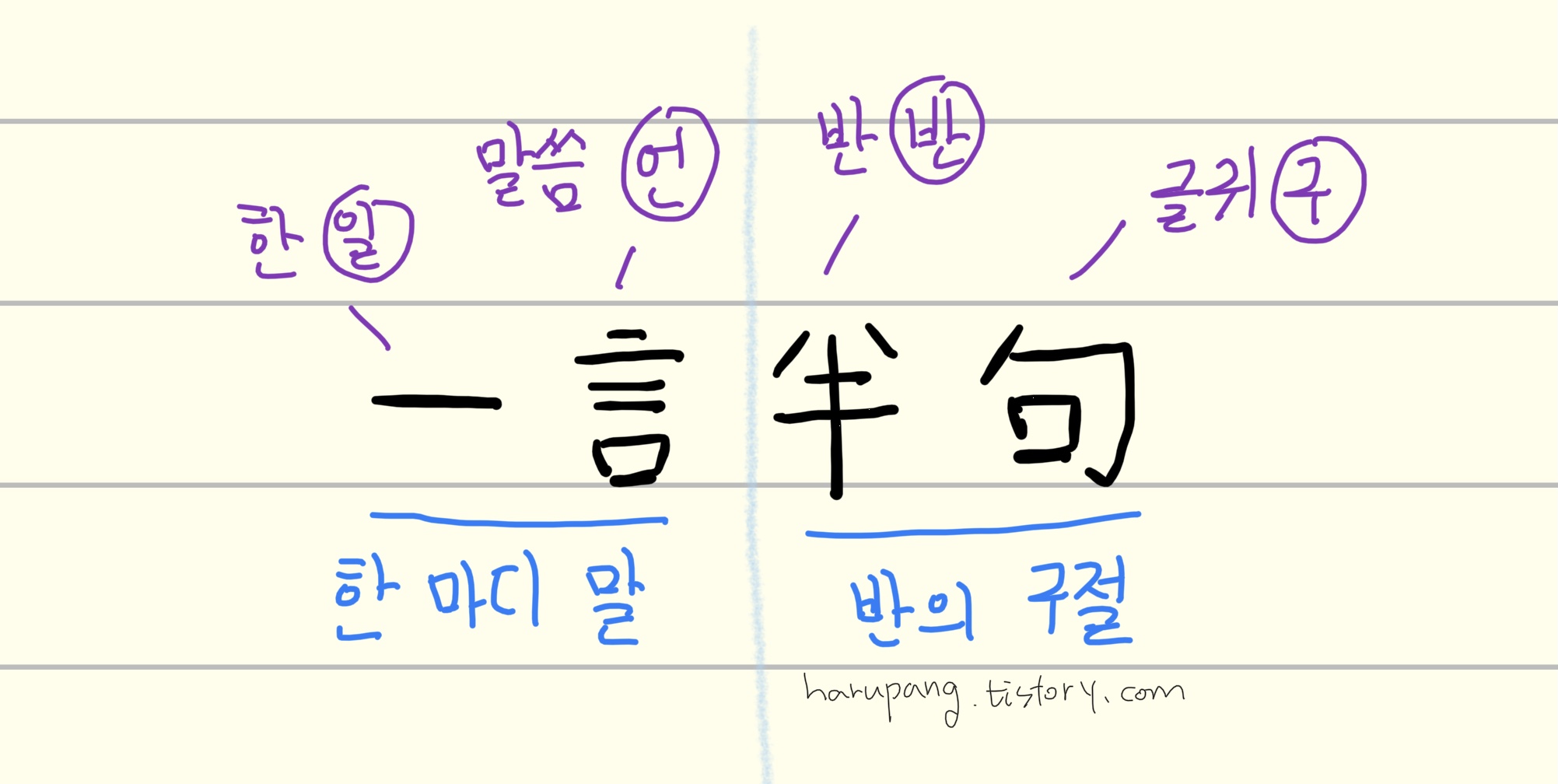 한자성어 '일언반구' 한자 분석과 의미 정리