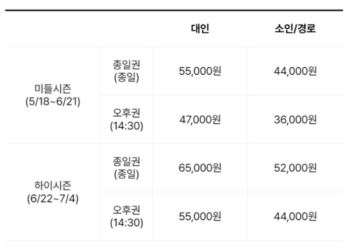 캐리비안 베이 기본요금표 이미지 입니다.