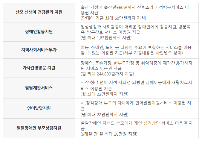 국민행복카드 발급 사용방법