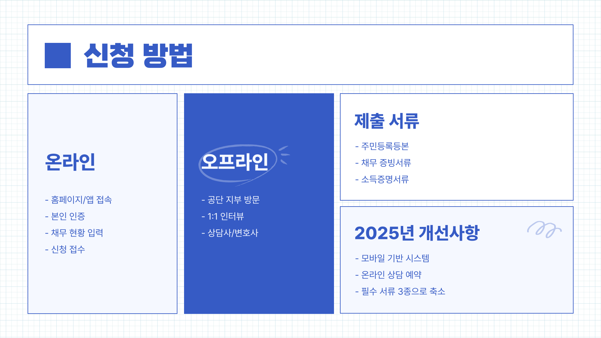 채무자 대리인제도 비용 신청 방법, 절차 간소화 현황 (2025년)