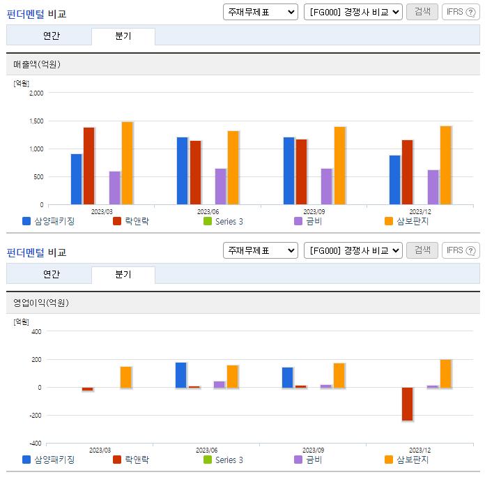 삼양패키징_업종분석