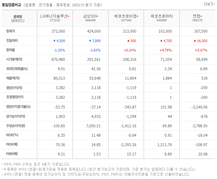 LG에너지솔루션_동종업비교자료